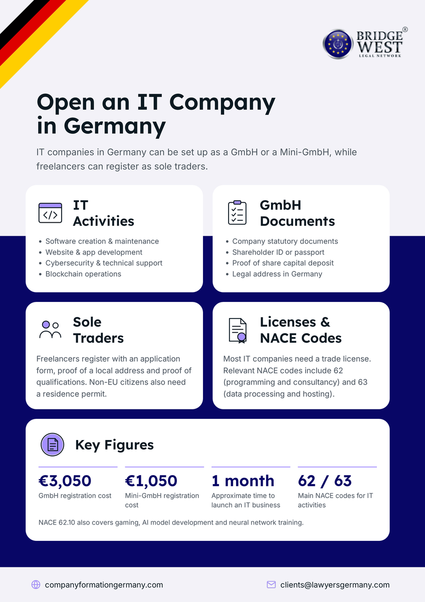 Open an IT Company in Germany
